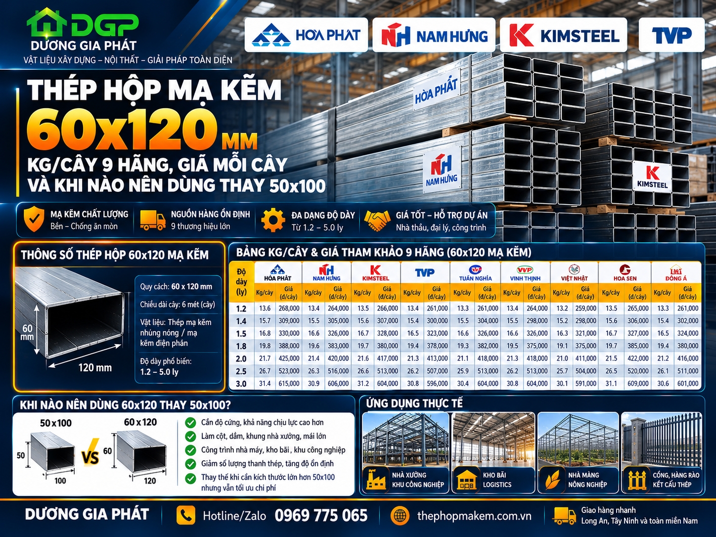 Thép hộp 60x120 mạ kẽm: kg/cây 9 hãng, giá mỗi cây và khi nào nên dùng thay 50x100