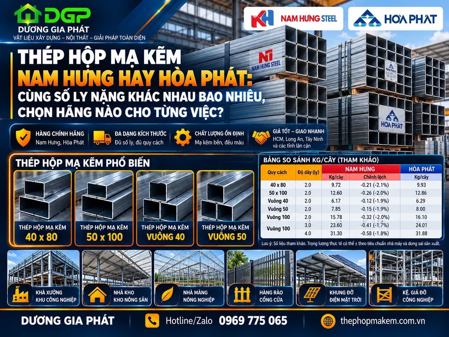 Thép hộp mạ kẽm Nam Hưng hay Hòa Phát: cùng số ly nặng khác nhau bao nhiêu, chọn hãng nào cho từng việc?