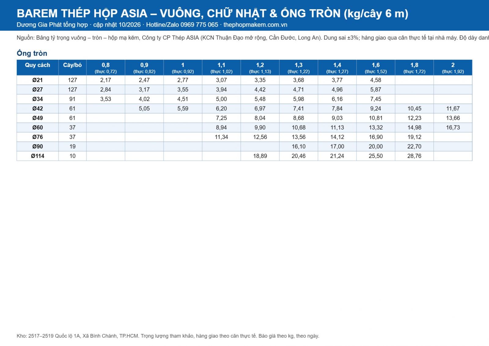 Barem ống thép, thép hộp ASIA 2026 – trang 2