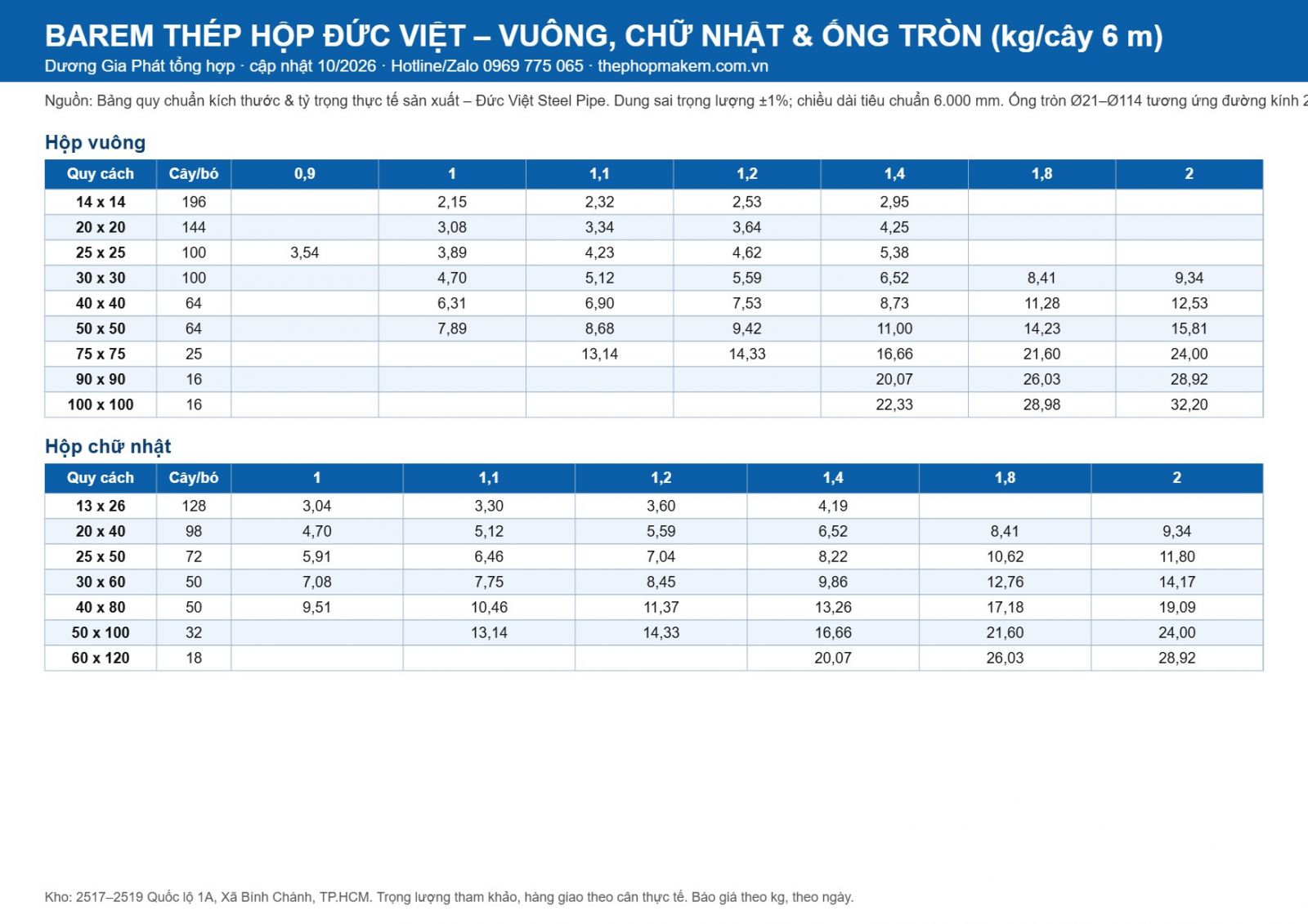 Barem ống thép, thép hộp Đức Việt 2026 – trang 1