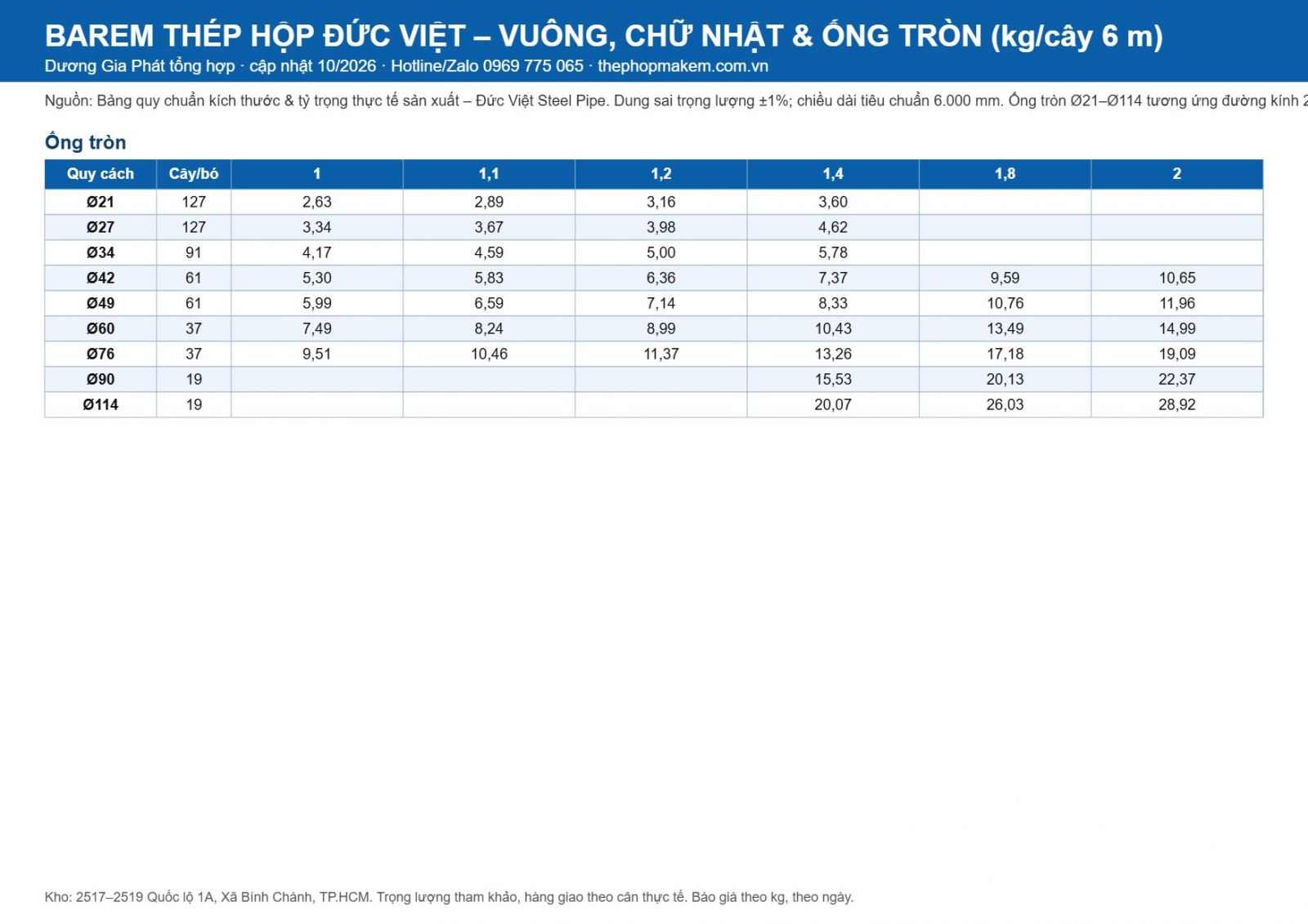 Barem ống thép, thép hộp Đức Việt 2026 – trang 2