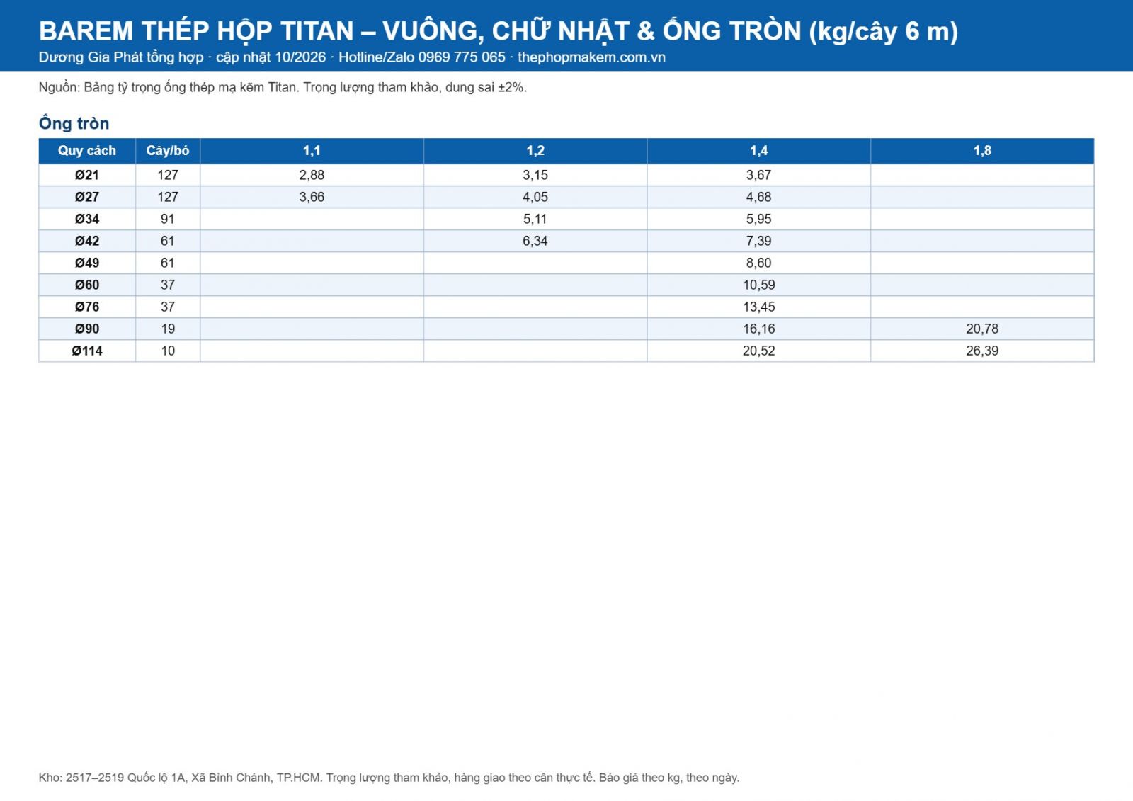 Barem ống thép, thép hộp Titan 2026 – trang 2