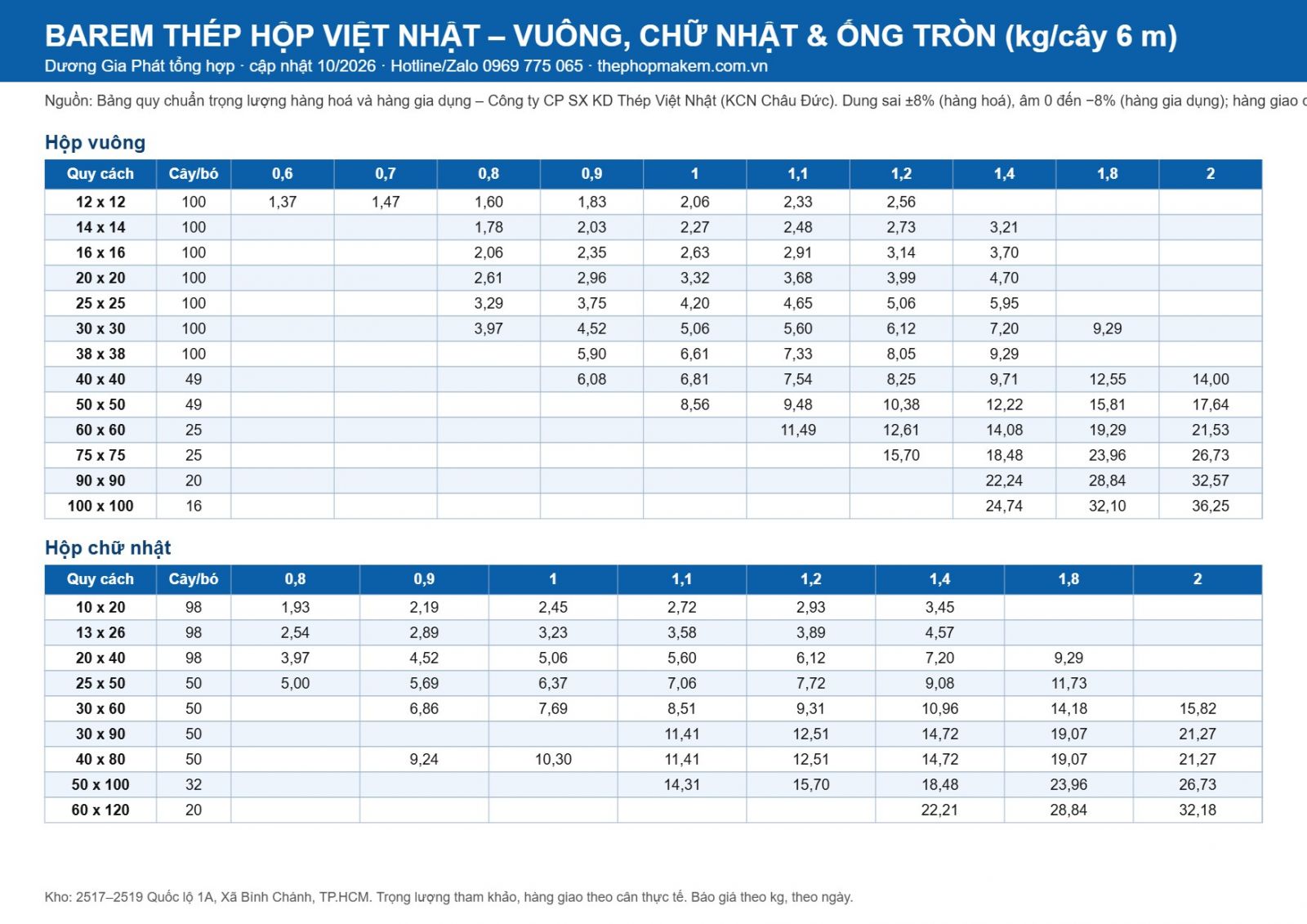 Barem ống thép, thép hộp Việt Nhật 2026 – trang 1