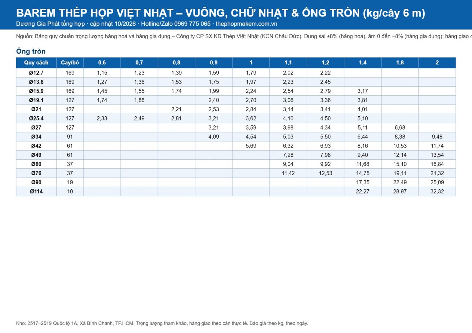 Barem ống thép, thép hộp Việt Nhật 2026 – trang 2