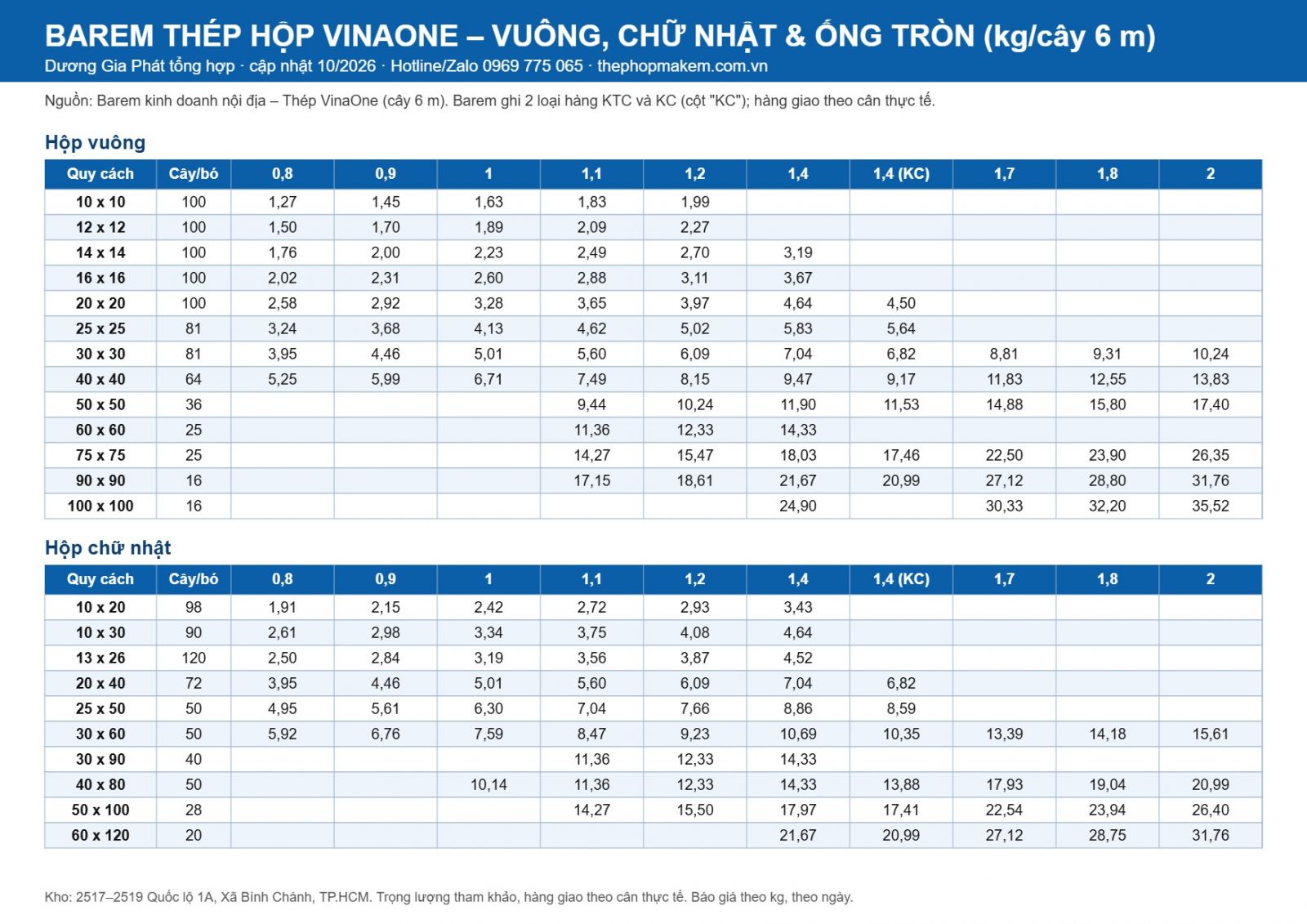 Barem ống thép, thép hộp VinaOne 2026 – trang 1