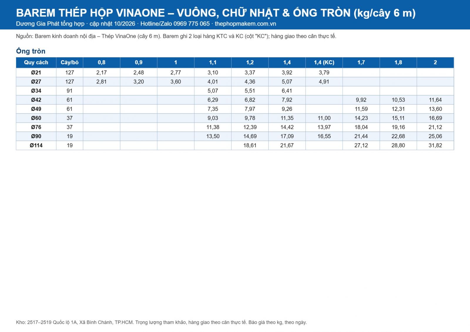 Barem ống thép, thép hộp VinaOne 2026 – trang 2