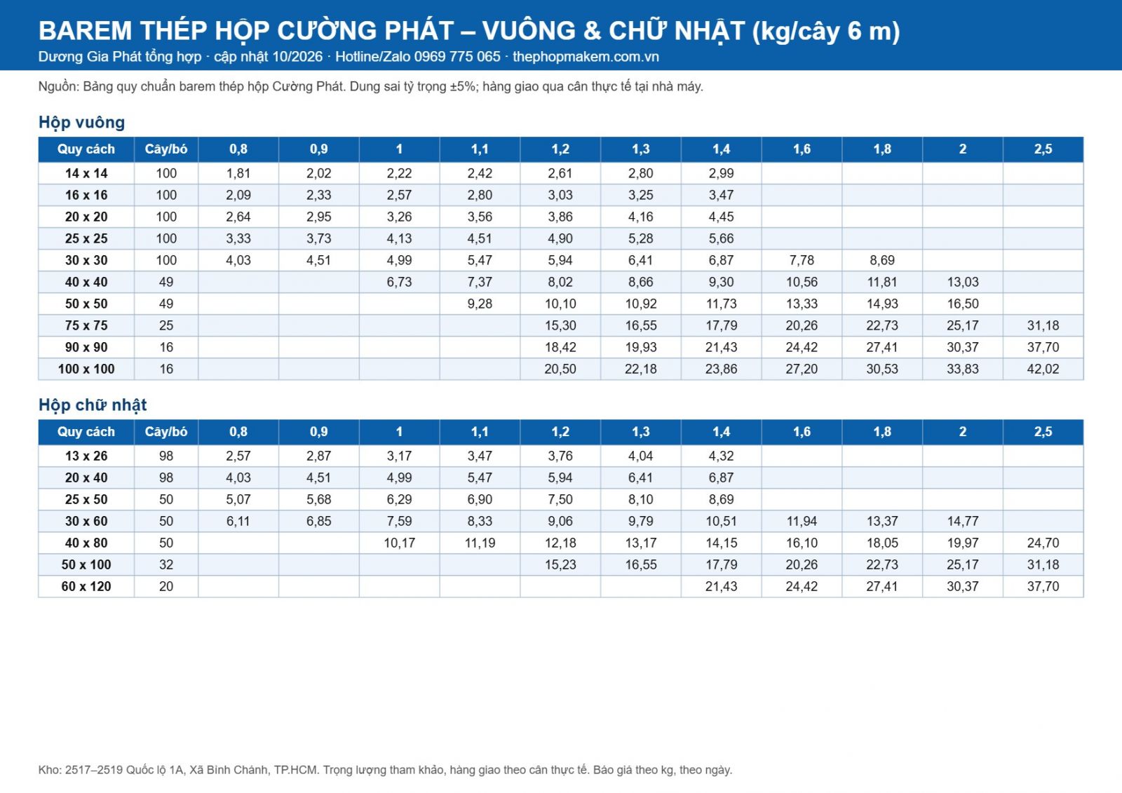 Barem thép hộp Cường Phát 2026 – trang 1