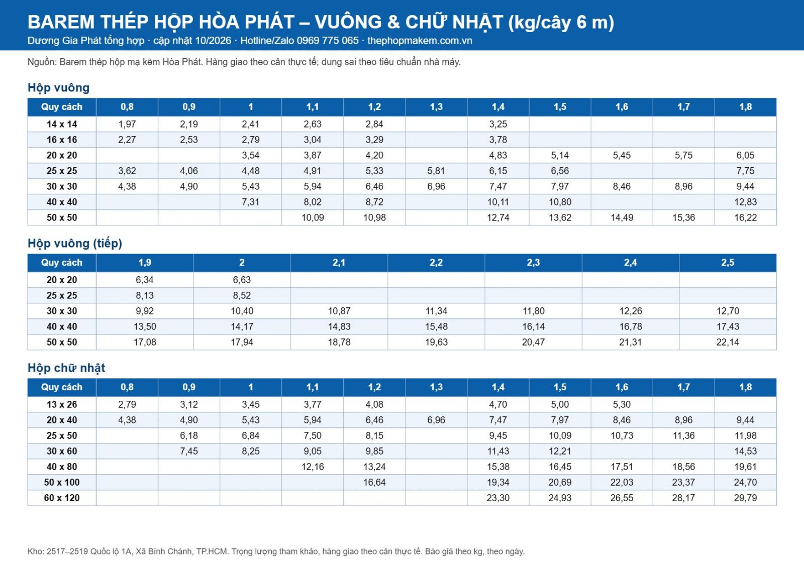 Barem thép hộp Hòa Phát 2026 – trang 1