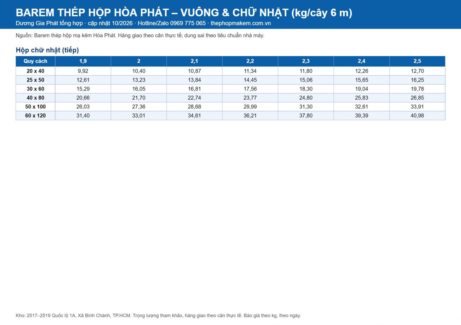 Barem thép hộp Hòa Phát 2026 – trang 2